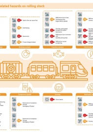 The impact of temperature-related hazards on rolling stock