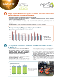 Rapport d'activité 2025 - Synthèse